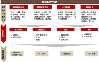 國產芯片大爆發 自主可控主題起爆點在即，信息系統集成服務個股名單請笑納
